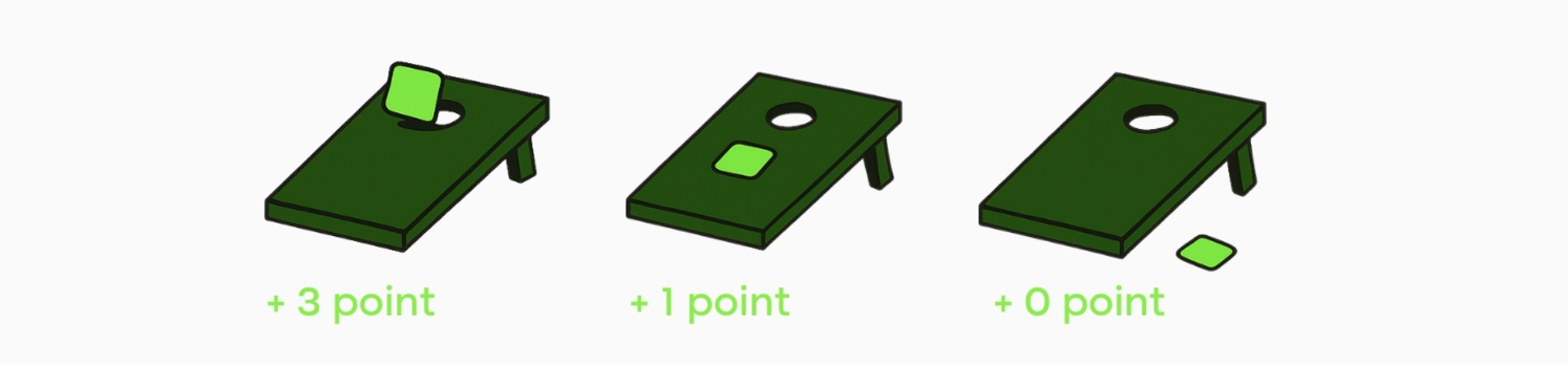 Zasady cornhole i ilustracja punktacji